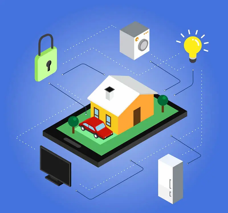 Smart home regulation